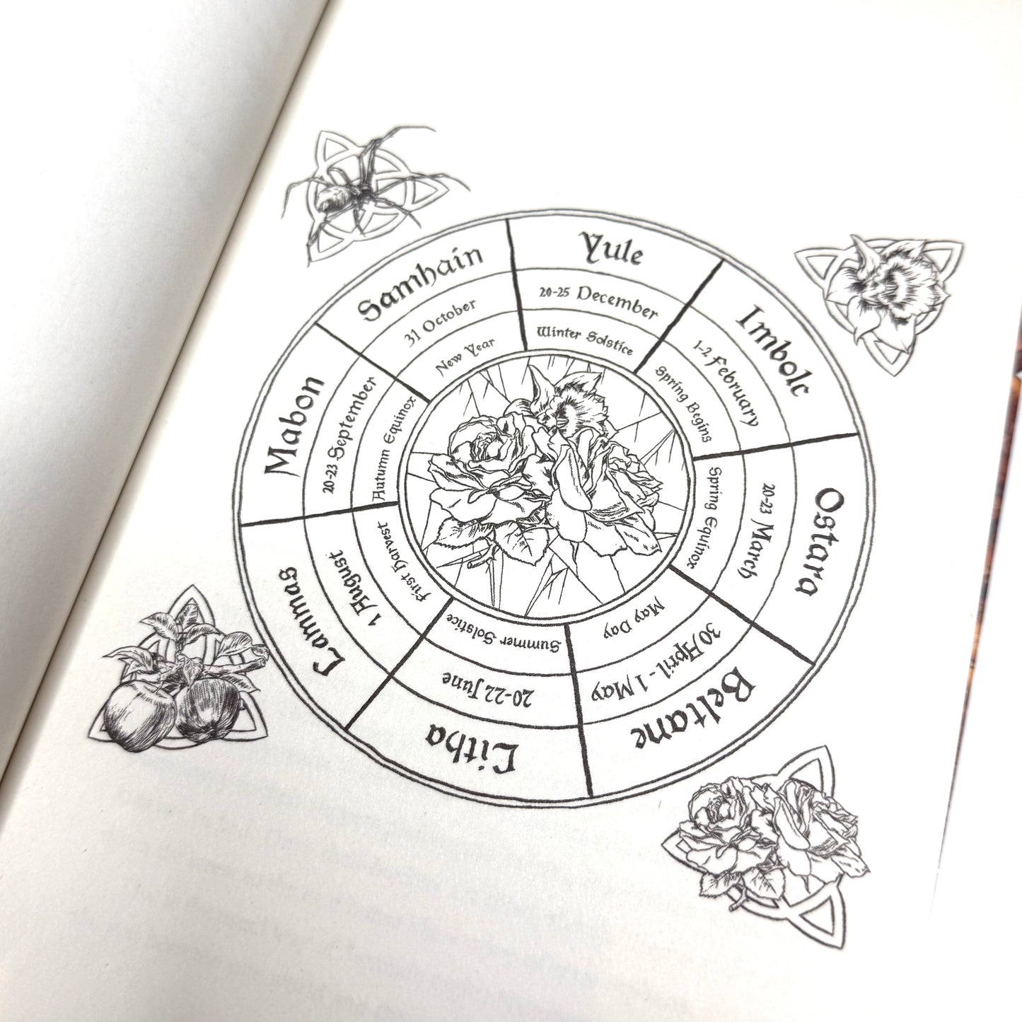 The Wheel - A Witches Path Back To The Ancient Self