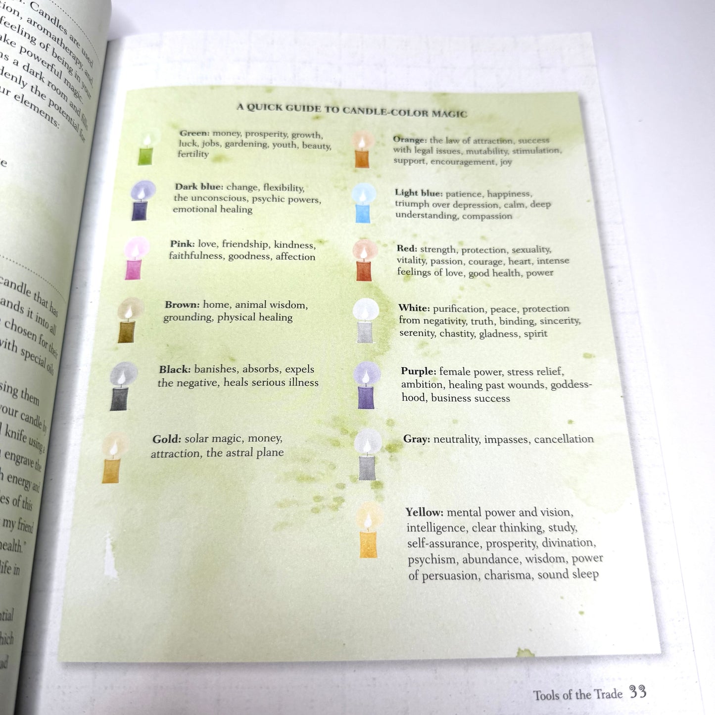 The Book of Kitchen Witchery