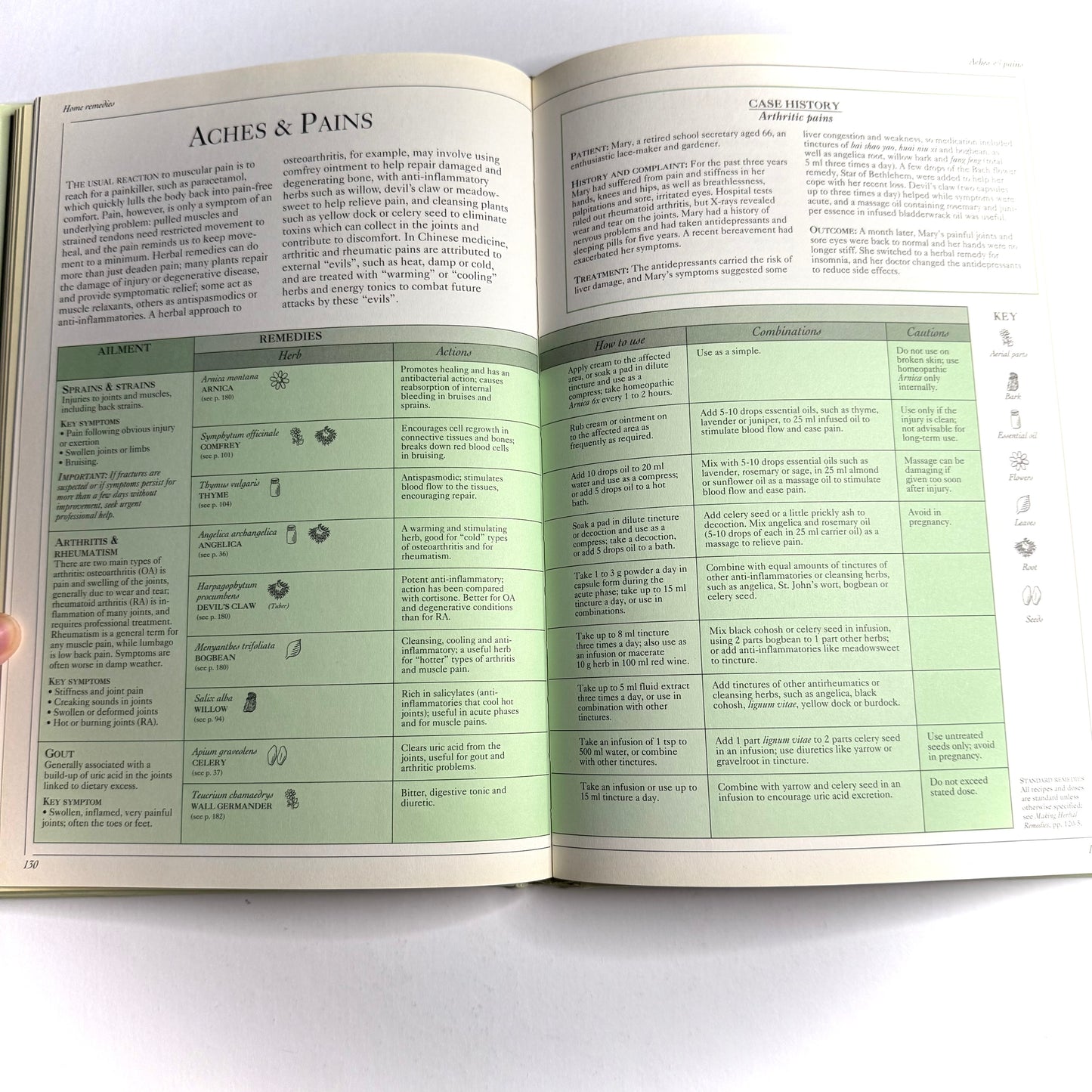 The Herb Society’s Complete Medicinal Herbal