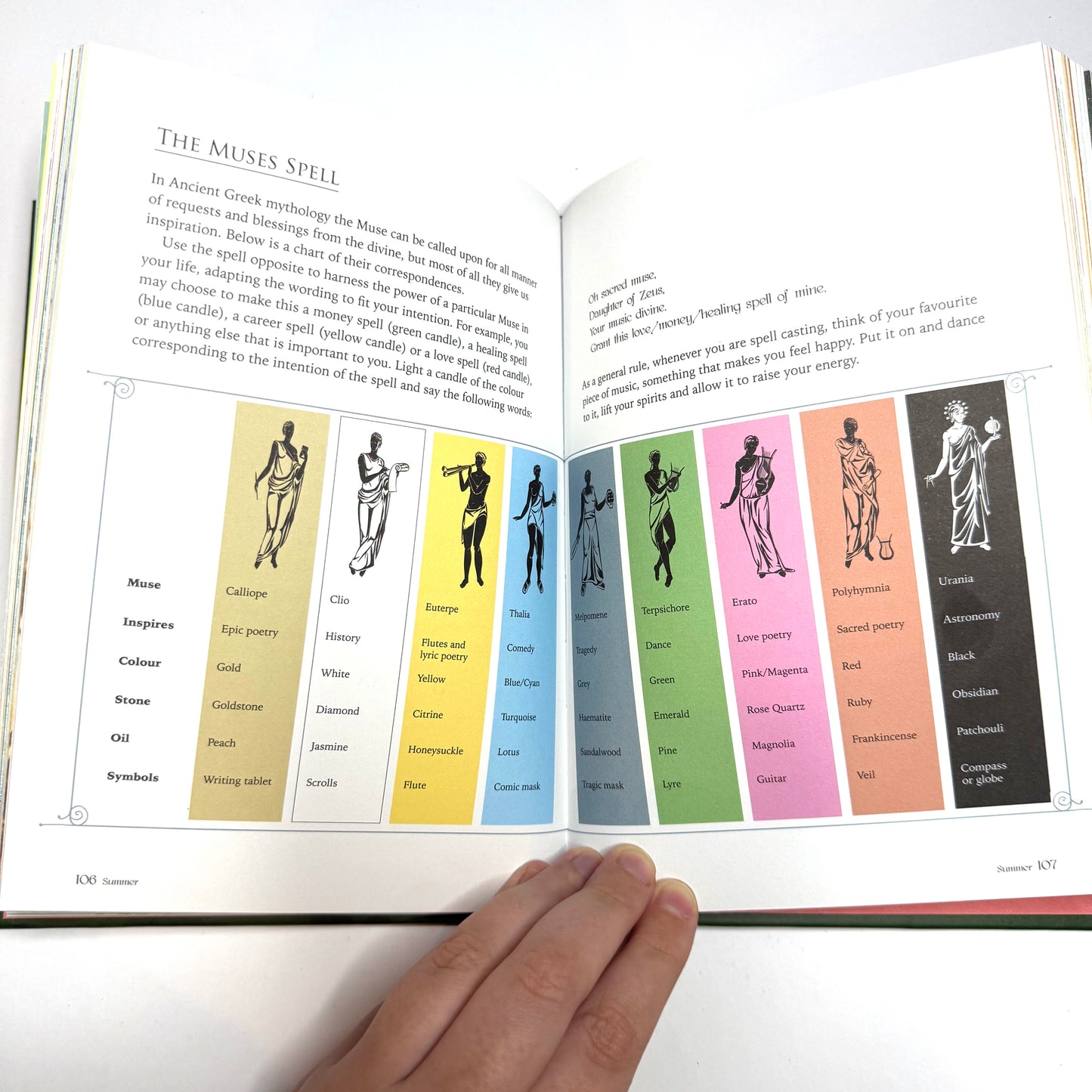 A Spellbook for the Seasons Book